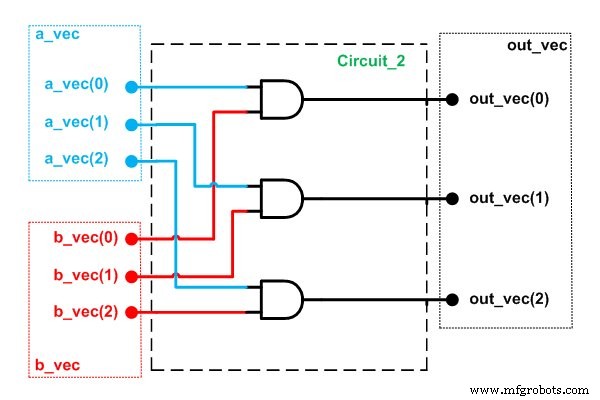 Verilog 101: Building Your First Hardware Description Modules