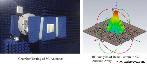 Designing 5G Devices: Selecting the Ideal Performance Band for Your Application