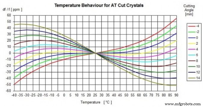 Quartz Crystal Frequency Deviations: Tolerance, Stability & Aging Explained