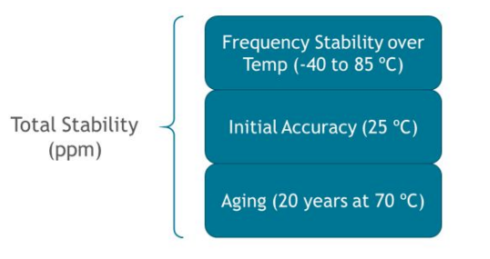 Quartz Crystal Frequency Deviations: Tolerance, Stability & Aging Explained