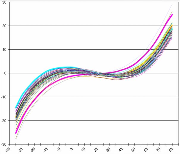 Quartz Crystal Frequency Deviations: Tolerance, Stability & Aging Explained