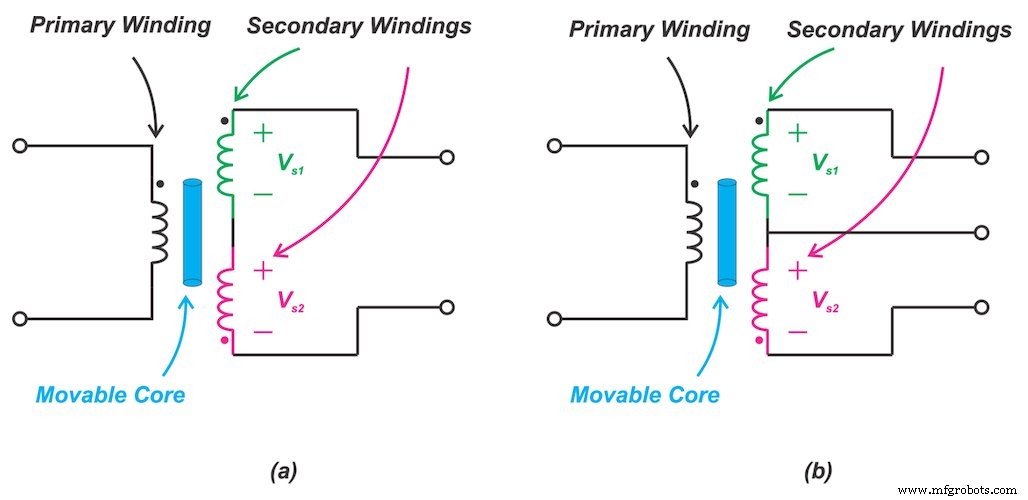 LVDT Demodulation Explained: Rectifier-Type vs. Synchronous Techniques