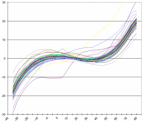 Quartz Crystal Frequency Deviations: Tolerance, Stability & Aging Explained