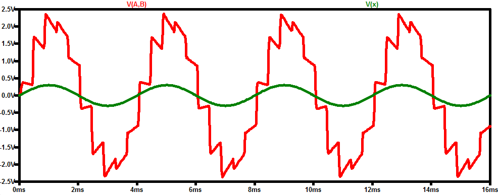 LVDT Demodulation Explained: Rectifier-Type vs. Synchronous Techniques