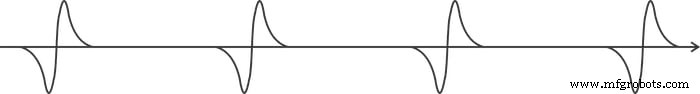 Discover How Ultra‑Wideband (UWB) Impulse Radios Outperform Wi‑Fi & Bluetooth