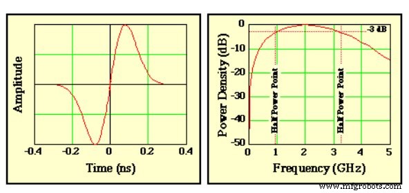 Discover How Ultra‑Wideband (UWB) Impulse Radios Outperform Wi‑Fi & Bluetooth