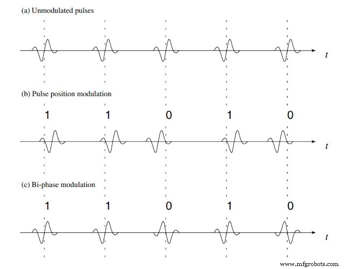 Discover How Ultra‑Wideband (UWB) Impulse Radios Outperform Wi‑Fi & Bluetooth