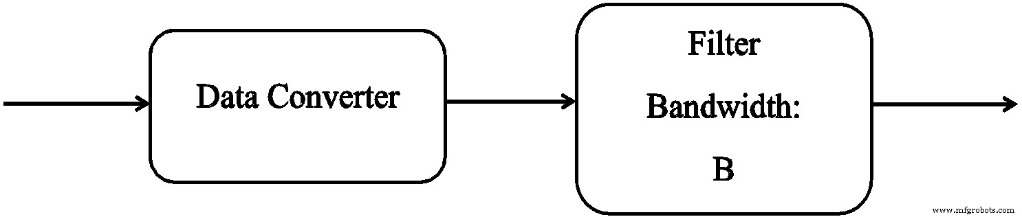 Understanding the Power Spectrum of Quantization Noise