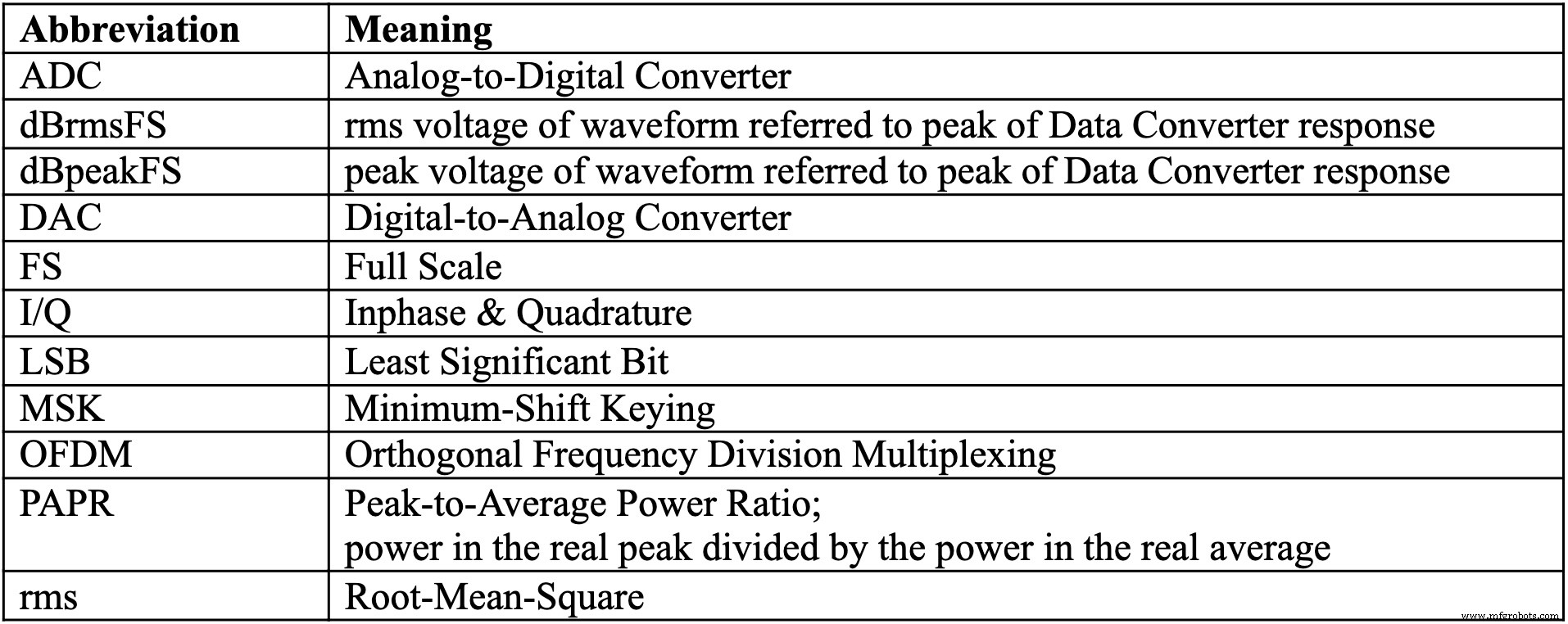 Understanding the Power Spectrum of Quantization Noise