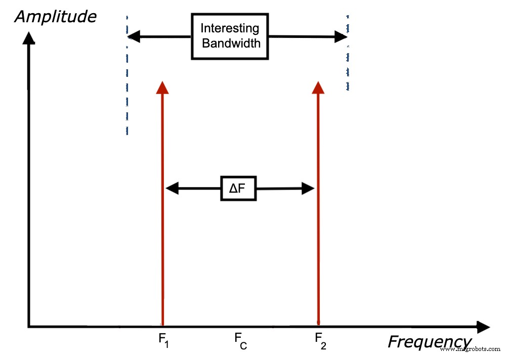 Advanced ADC Modeling with Intermodulation Polynomial and ENOB for Accurate System Simulations