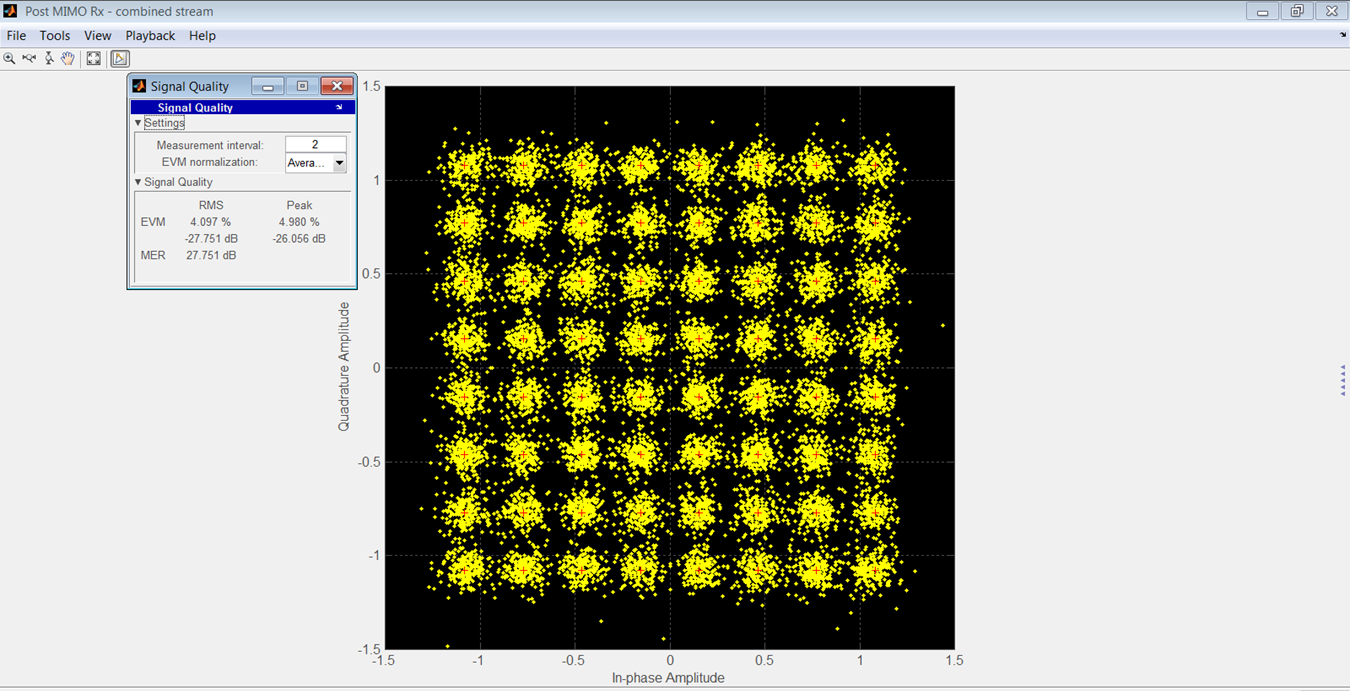 Advanced ADC Modeling with Intermodulation Polynomial and ENOB for Accurate System Simulations