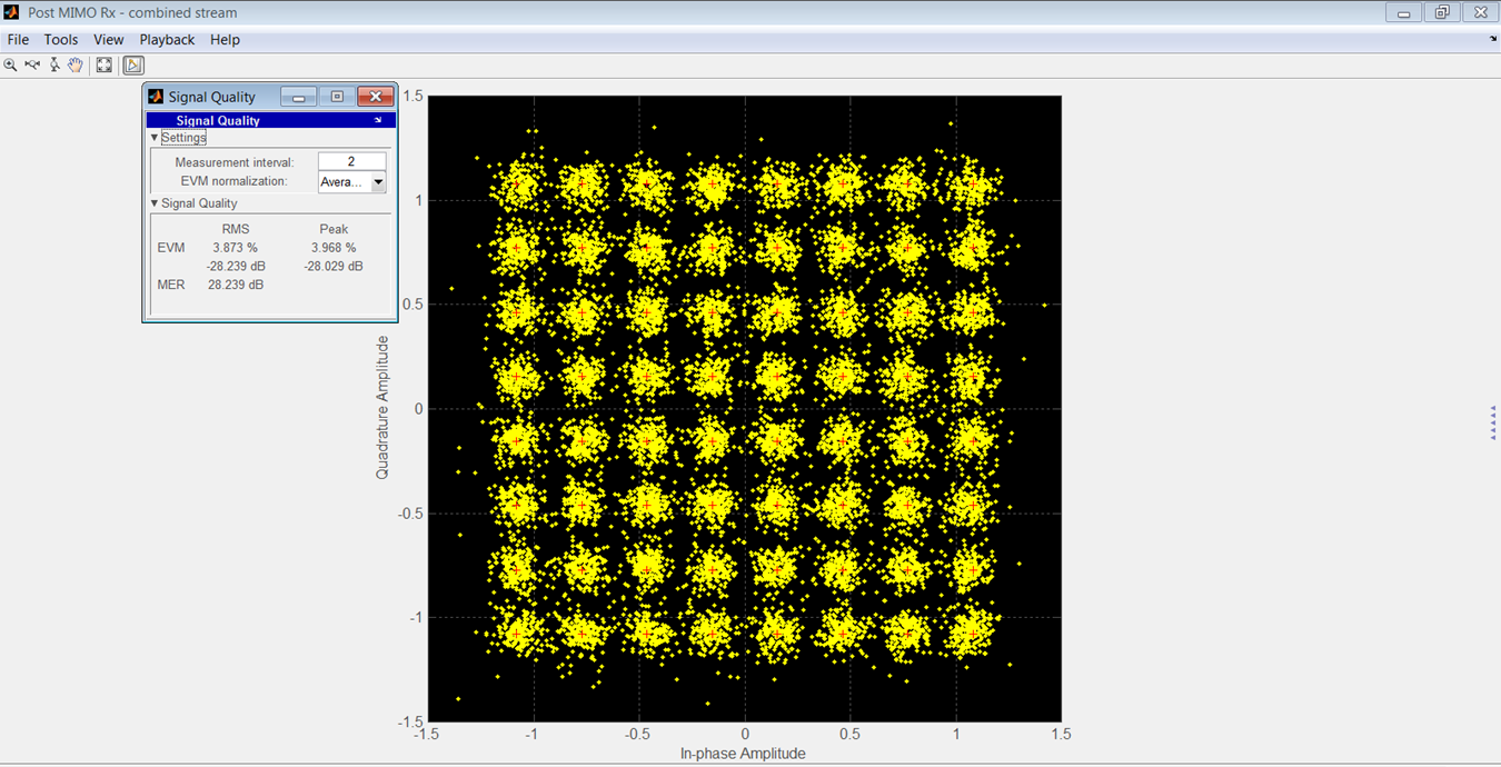 Advanced ADC Modeling with Intermodulation Polynomial and ENOB for Accurate System Simulations