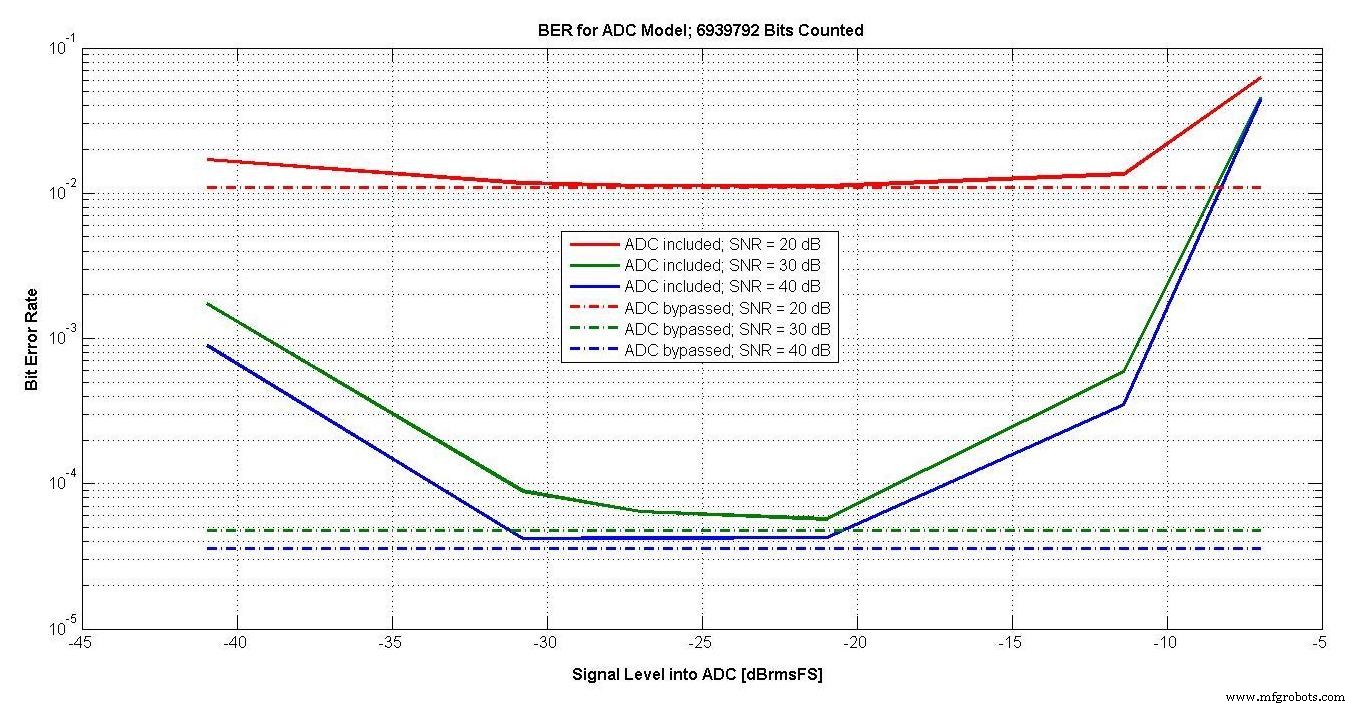 Advanced ADC Modeling with Intermodulation Polynomial and ENOB for Accurate System Simulations