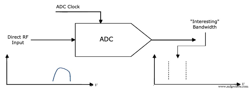 Modeling Data Converters for Accurate System Simulations