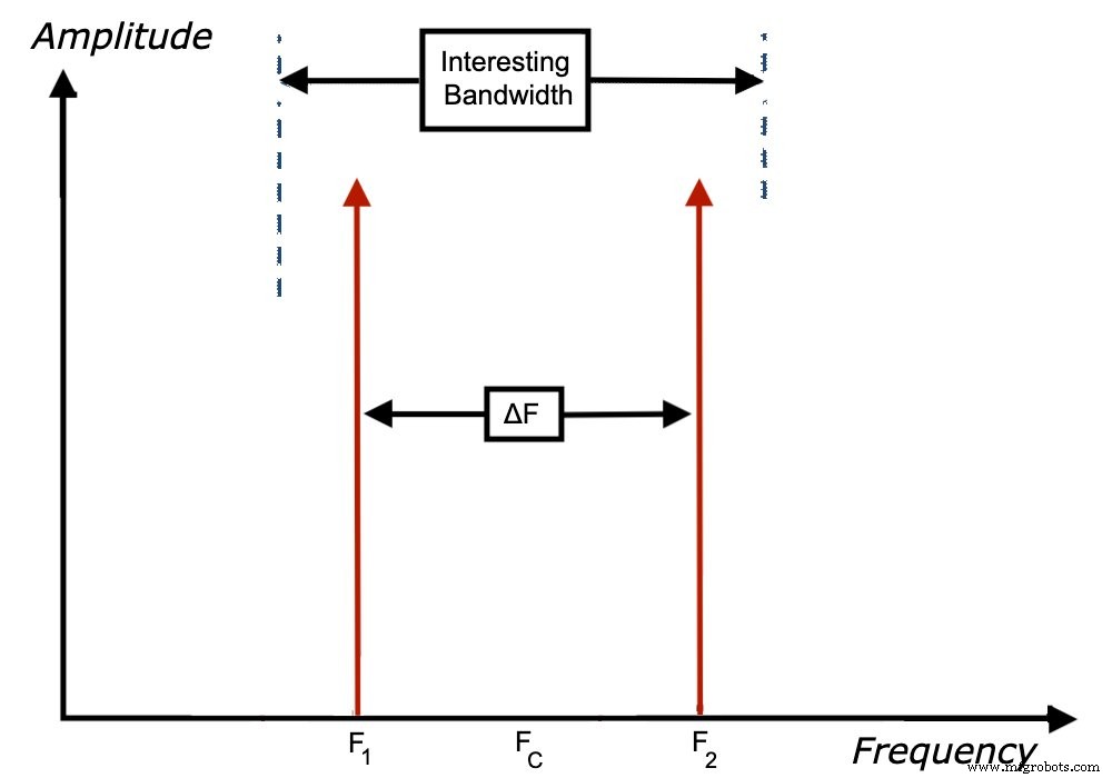 Modeling Data Converters for Accurate System Simulations