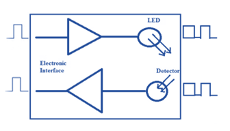 Fiber‑Optic Communications: Fundamentals, Architecture, and Pros & Cons