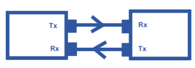 Fiber‑Optic Communications: Fundamentals, Architecture, and Pros & Cons