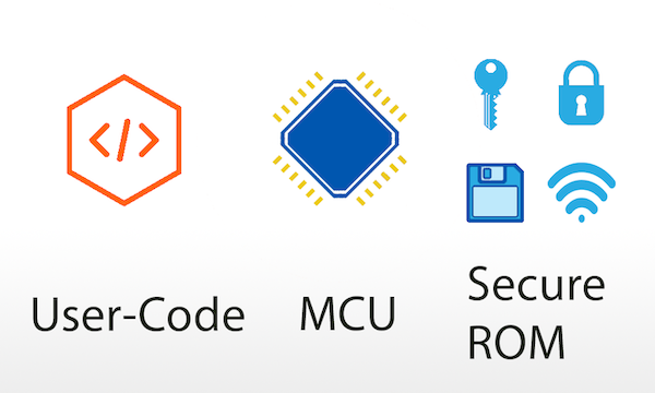 Leveraging Arm TrustZone Security in the LPC5500 MCU Series