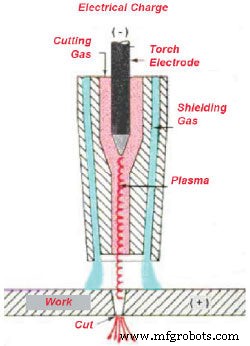 The Definitive Guide to CNC Plasma Cutting Software: Features, Workflow, and Best Picks