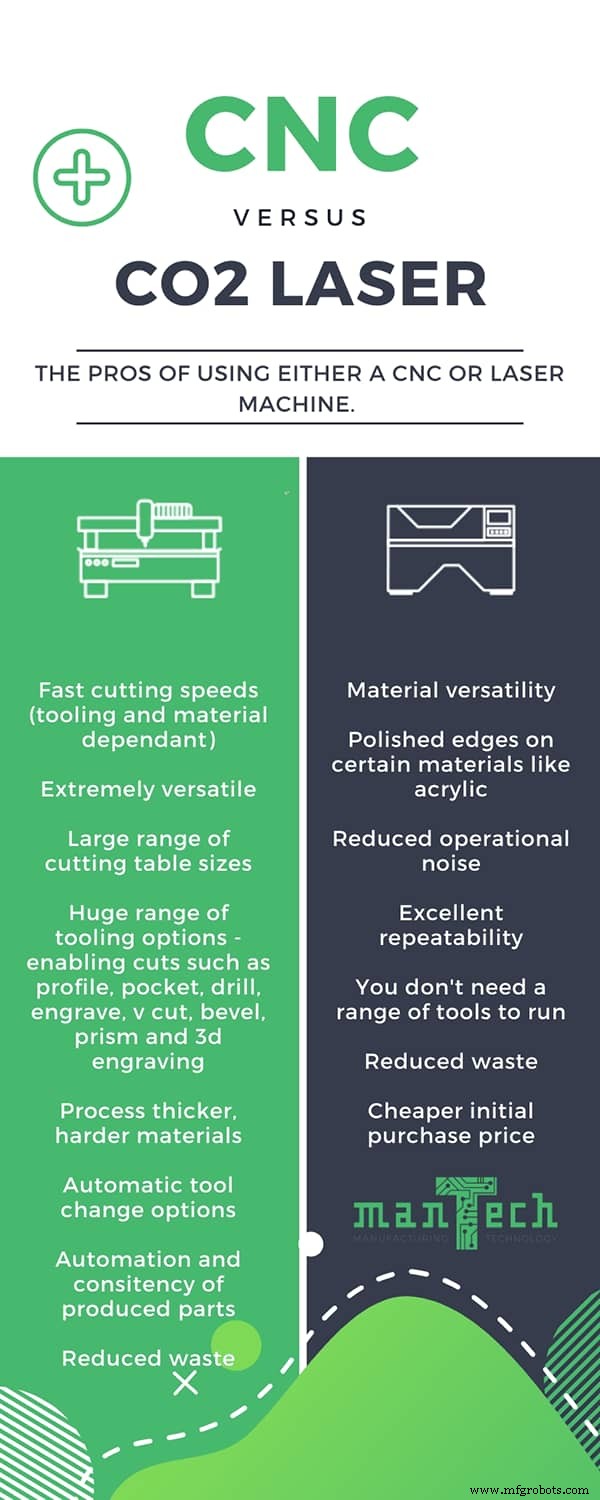 CNC Routers vs CO2 Laser Machines: Choosing the Right Tool for Your Production