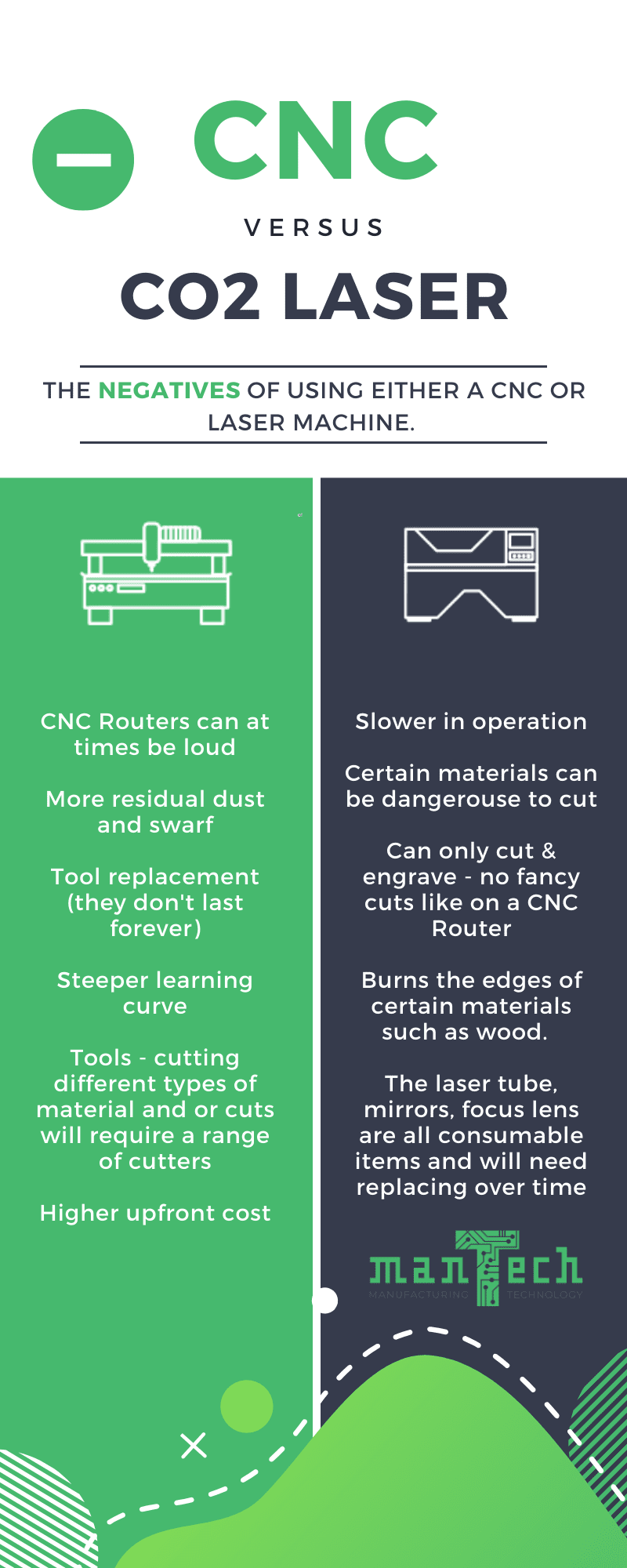 CNC Routers vs CO2 Laser Machines: Choosing the Right Tool for Your Production