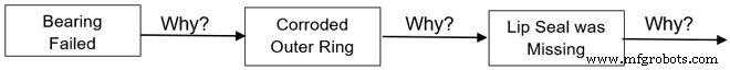 Choosing the Right Failure Analysis Tool: A Practical Guide for Reliability Professionals