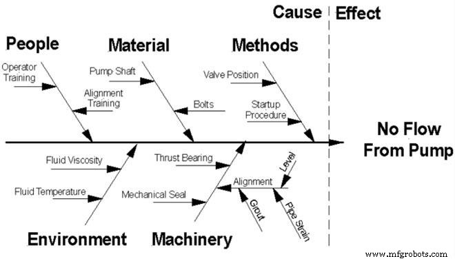 Choosing the Right Failure Analysis Tool: A Practical Guide for Reliability Professionals