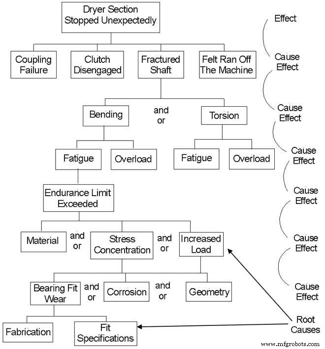 Choosing the Right Failure Analysis Tool: A Practical Guide for Reliability Professionals