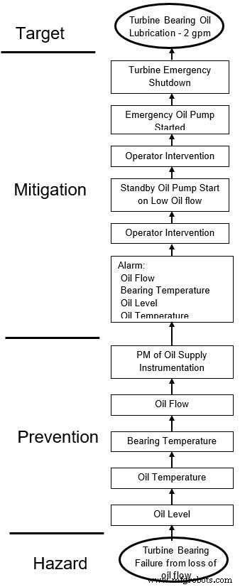 Choosing the Right Failure Analysis Tool: A Practical Guide for Reliability Professionals