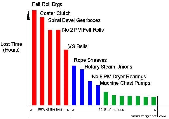 Choosing the Right Failure Analysis Tool: A Practical Guide for Reliability Professionals