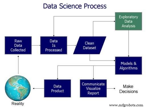 Choosing the Right Failure Analysis Tool: A Practical Guide for Reliability Professionals