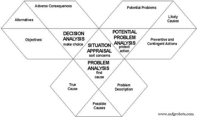Choosing the Right Failure Analysis Tool: A Practical Guide for Reliability Professionals