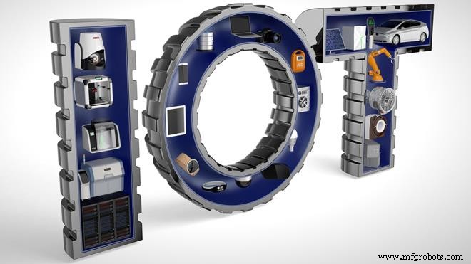 How IoT Will Transform Your Business