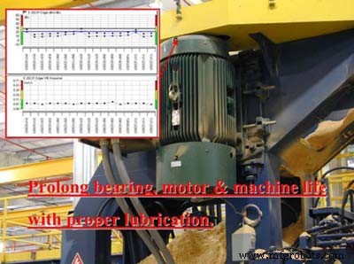 Predict Bearing Failures and Optimize Lubrication Film Thickness