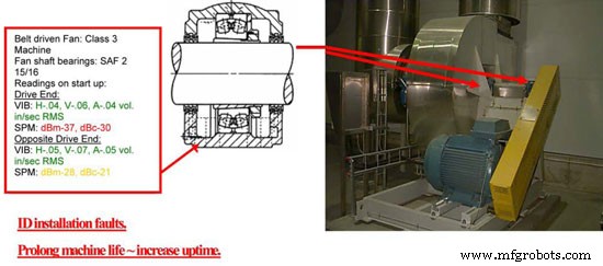 Predict Bearing Failures and Optimize Lubrication Film Thickness