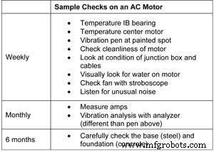 Setting Inspection Frequencies for Preventive Maintenance: A Practical Guide