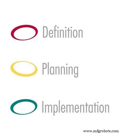 Maximizing Value from Shutdowns, Turnarounds & Outages: A Strategic Guide