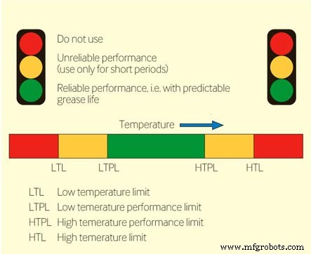 Extending Bearing Life with Expert Grease Lubrication Strategies
