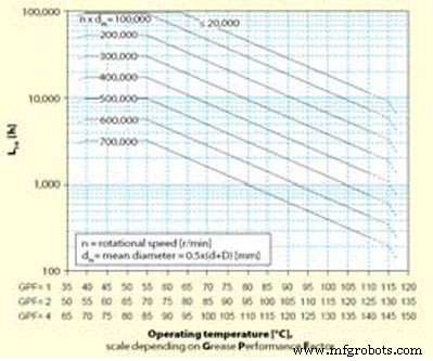 Extending Bearing Life with Expert Grease Lubrication Strategies