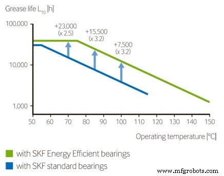 Extending Bearing Life with Expert Grease Lubrication Strategies