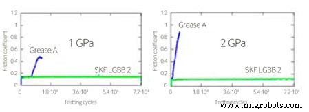 Extending Bearing Life with Expert Grease Lubrication Strategies