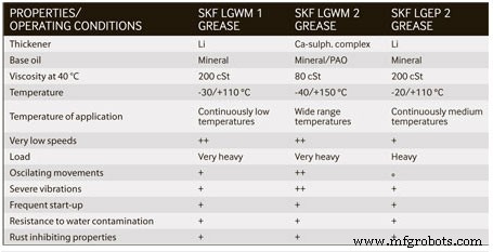 Extending Bearing Life with Expert Grease Lubrication Strategies