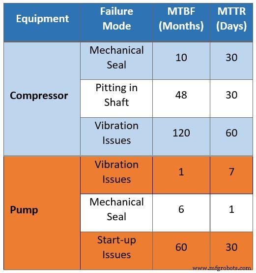 Why Data Is the Cornerstone of Reliability Engineering