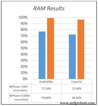 Why Data Is the Cornerstone of Reliability Engineering