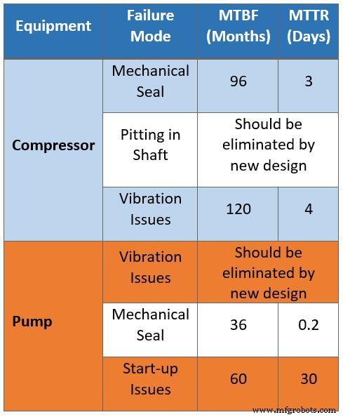 Why Data Is the Cornerstone of Reliability Engineering