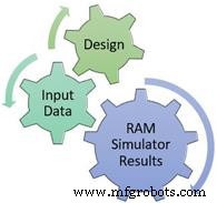 Why Data Is the Cornerstone of Reliability Engineering