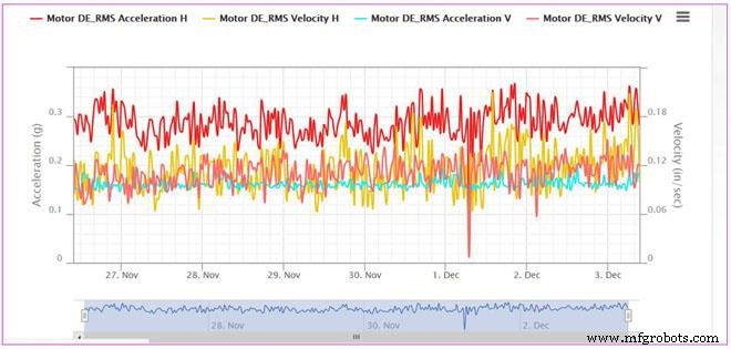 Why Implement IIoT in Your Plant: 5 Key Benefits