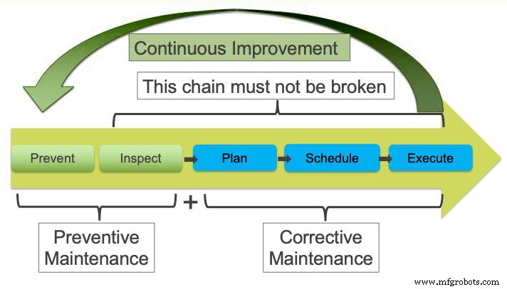 Preventive Maintenance: A Comprehensive Guide to Reliability, Cost Savings, and Equipment Longevity