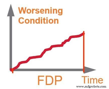 Optimal Frequency for Equipment Inspections: A Practical Guide