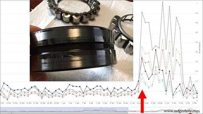 Hybrid Vibration Monitoring: Combining Continuous and Route‑Based Strategies for Optimal Reliability